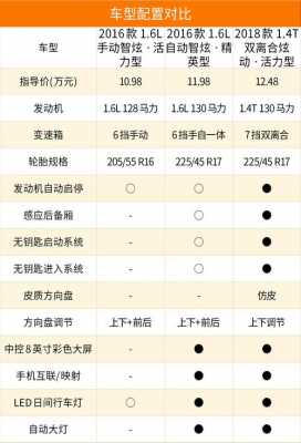 领动哪个配置-图2 领动哪个配置-图2
