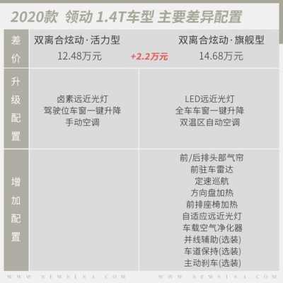 领动哪个配置-图3 领动哪个配置-图3