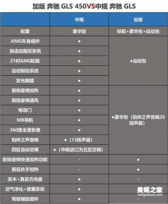2020gls450参数配置-图1 2020gls450参数配置-图1