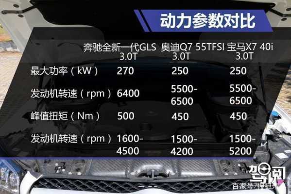 2020gls450参数配置-图2 2020gls450参数配置-图2