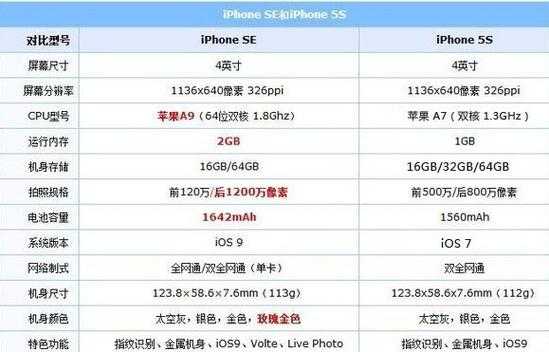 5se哪里看配置-图3 5se哪里看配置-图3