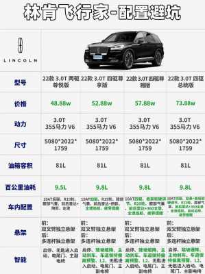林肯飞行家suv配置-图1 林肯飞行家suv配置-图1