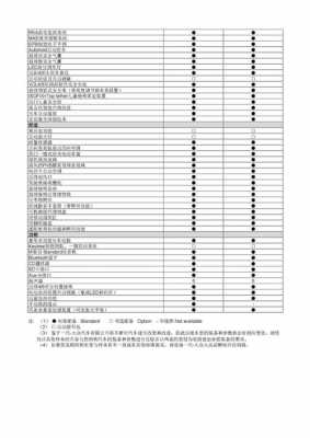 高尔夫rline7.5代配置-图1 高尔夫rline7.5代配置-图1