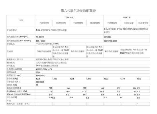 高尔夫rline7.5代配置-图3 高尔夫rline7.5代配置-图3