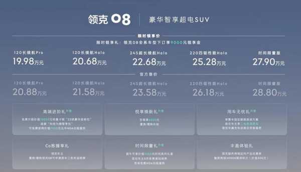 领克价格最高配置-图2 领克价格最高配置-图2