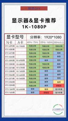 电脑配置匹配