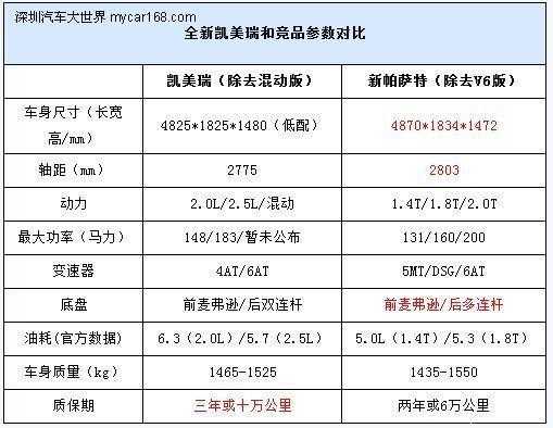 佳美配置高