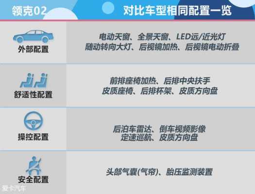 领克02配置怎么用-图2 领克02配置怎么用-图2