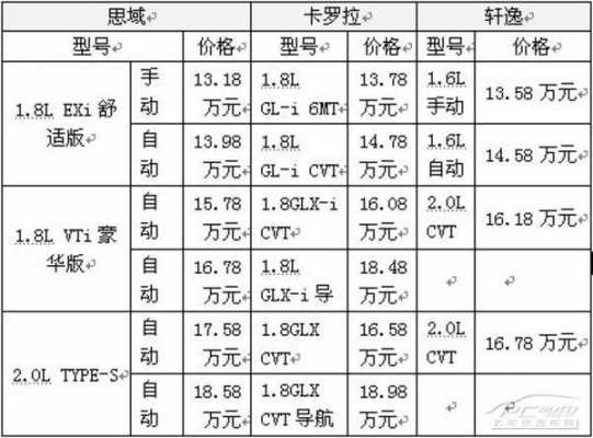 思域车价格配置-图3 思域车价格配置-图3