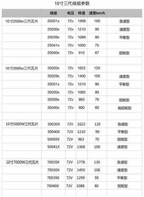 06年全顺配置参数-图2 06年全顺配置参数-图2