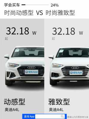 奥迪a4l买哪个配置-图3 奥迪a4l买哪个配置-图3