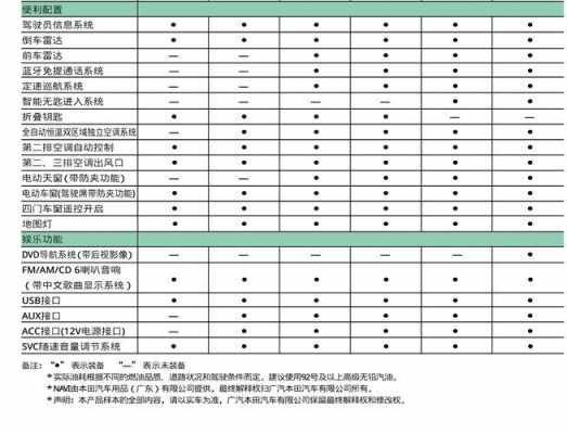 奥德赛混动配置表-图2 奥德赛混动配置表-图2