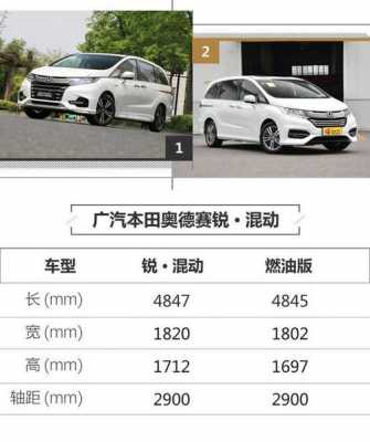 奥德赛混动配置表-图3 奥德赛混动配置表-图3