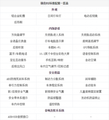 领克01安全配置-图1 领克01安全配置-图1
