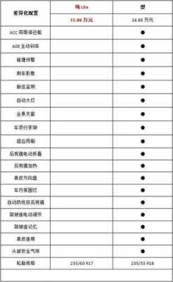 领克01安全配置-图2 领克01安全配置-图2