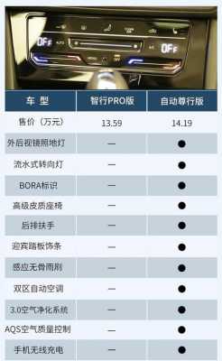 17款宝来配置表-图1 17款宝来配置表-图1
