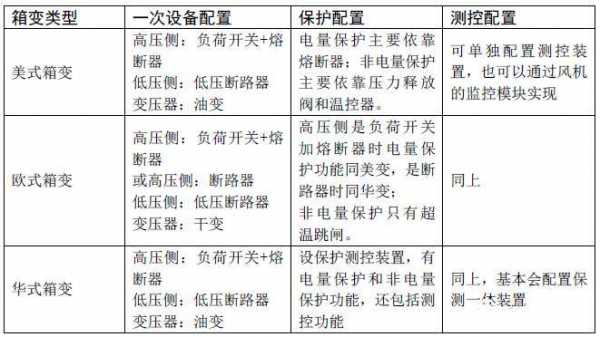 装置与配置的区别-图1 装置与配置的区别-图1