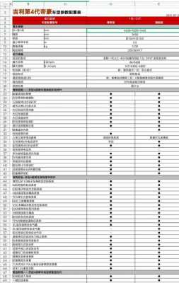 吉利豪情X6配置-图3