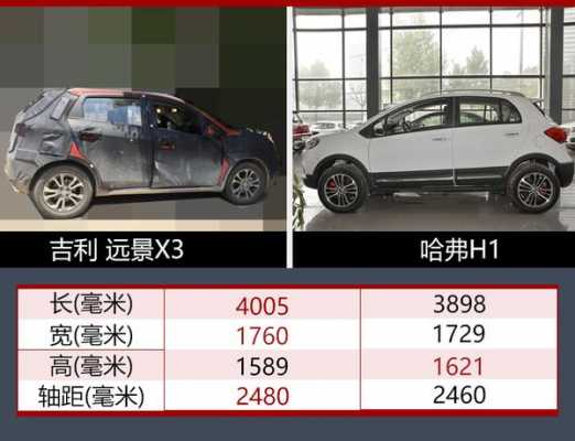 远景x1详细配置-图2 远景x1详细配置-图2