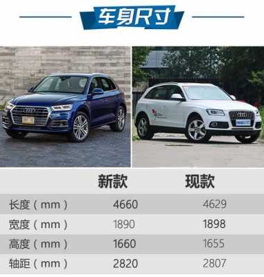 q5配置对比-图2 q5配置对比-图2