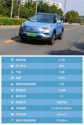 江淮ievs4参数配置-图3 江淮ievs4参数配置-图3