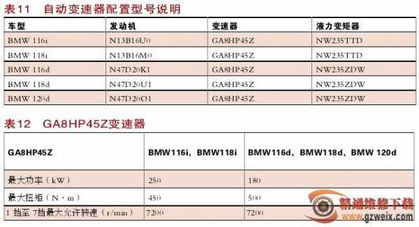 变速器的参数配置-图3 变速器的参数配置-图3