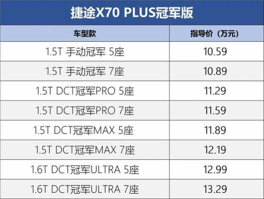 捷途配置和参数-图1 捷途配置和参数-图1