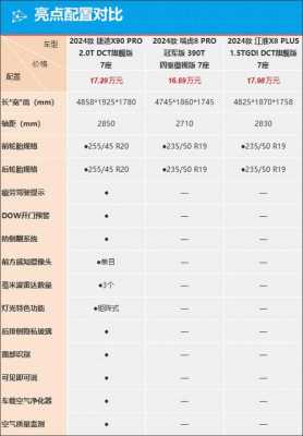 捷途配置和参数-图2 捷途配置和参数-图2