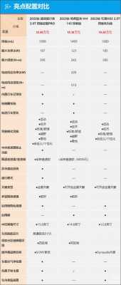 捷途配置和参数-图3 捷途配置和参数-图3