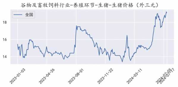 外观配置价格三圆图