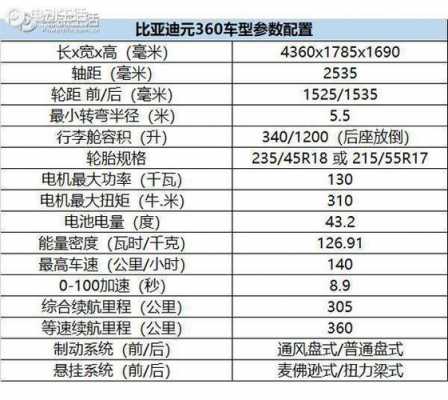 比亚迪元ev360详细配置-图3 比亚迪元ev360详细配置-图3