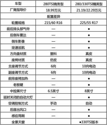 老帕萨特配置参数配置-图1 老帕萨特配置参数配置-图1