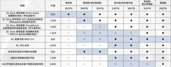 老帕萨特配置参数配置-图2 老帕萨特配置参数配置-图2