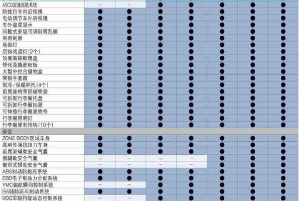 领克01奇骏参数配置-图3 领克01奇骏参数配置-图3