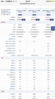 领克01奇骏参数配置-图2 领克01奇骏参数配置-图2
