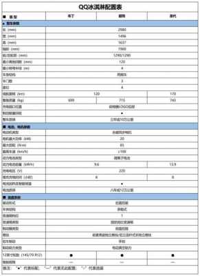 新款qq3配置对比-图2 新款qq3配置对比-图2