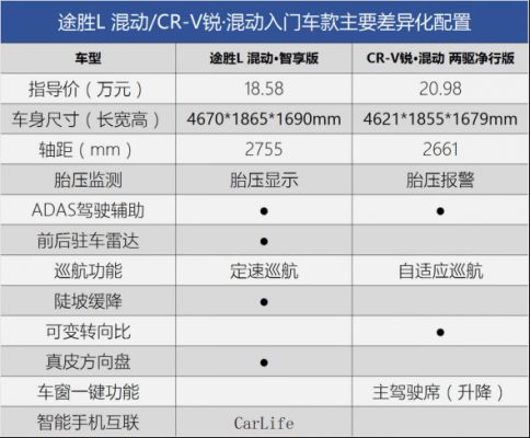 2014款途胜配置参数