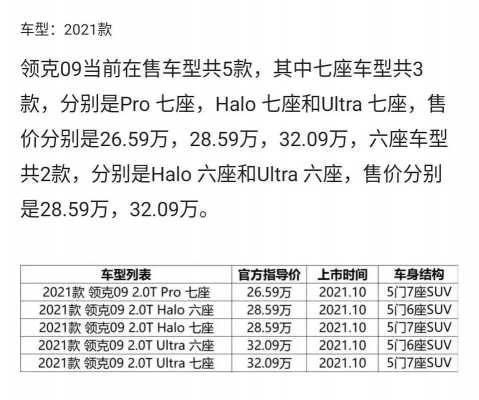 领克配置区别-图1 领克配置区别-图1