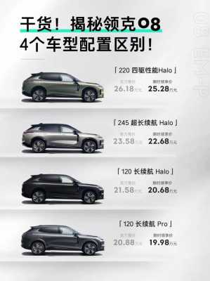 领克配置区别-图2 领克配置区别-图2