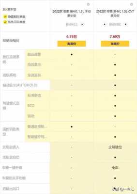 帝豪车最高配置参数-图3 帝豪车最高配置参数-图3