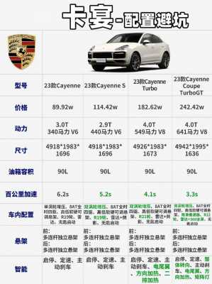 保时捷卡宴配置价格表-图2 保时捷卡宴配置价格表-图2