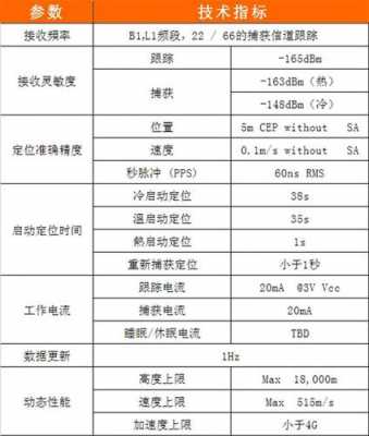 gps导航硬件配置-图3 gps导航硬件配置-图3