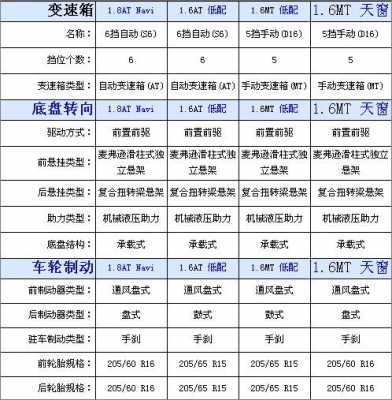 2019科鲁兹配置-图3 2019科鲁兹配置-图3