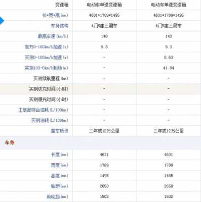 吉利帝豪e450配置-图2 吉利帝豪e450配置-图2