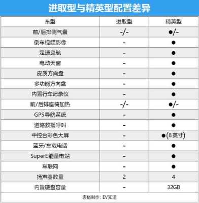 吉利帝豪e450配置-图3 吉利帝豪e450配置-图3