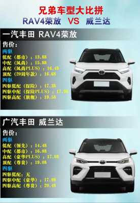 关于rav4加配置参数的信息