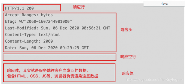 车辆配置状态码