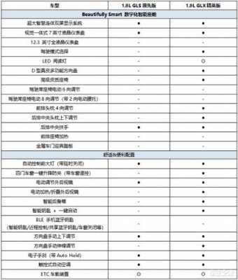 名图买啥配置好-图1 名图买啥配置好-图1