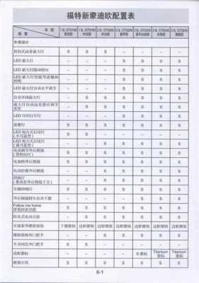 老蒙迪欧参数配置-图3 老蒙迪欧参数配置-图3