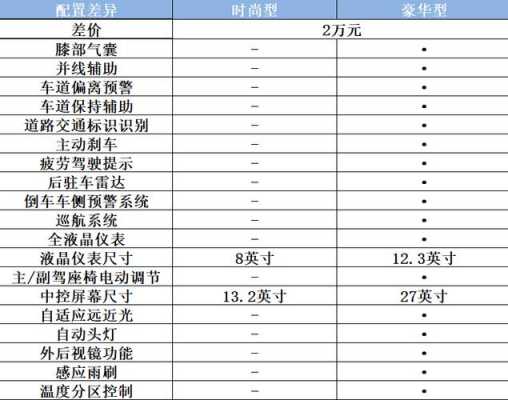 老蒙迪欧参数配置-图1 老蒙迪欧参数配置-图1